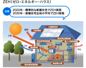 ＺＥＨイメージ