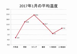 1%e6%9c%88%e3%81%ae%e6%b8%a9%e5%ba%a6