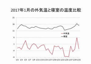 1%e6%9c%88%e5%af%9d%e5%ae%a4