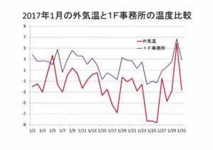 1%e6%9c%881%e9%9a%8e%e4%ba%8b%e5%8b%99%e6%89%80