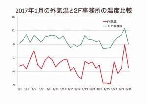 1%e6%9c%882%e9%9a%8e%e4%ba%8b%e5%8b%99%e6%89%80