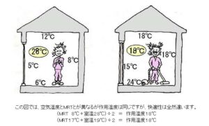 %e4%bd%9c%e7%94%a8%e6%b8%a9%e5%ba%a6