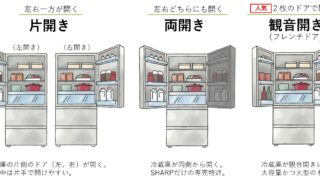○フローラ 送料込、設置対応 ドア冷蔵庫 左側面傷有 冷蔵庫-320x180.jpg