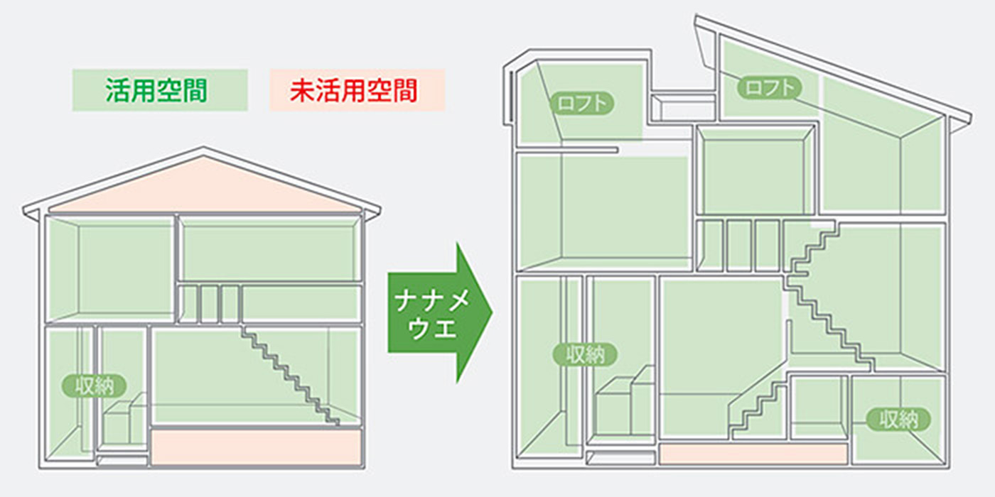 ナナメウエの家