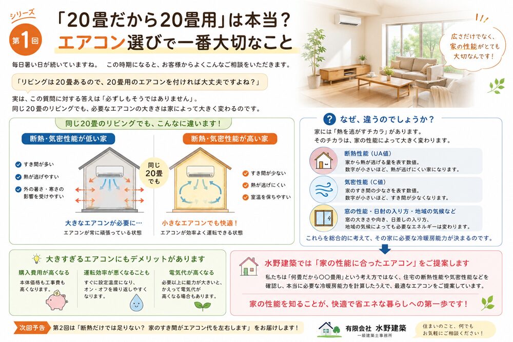 リビングの広さ別エアコン選びのポイントを解説する情報図。20畳用と小型エアコンの違いを比較。マニフェストな要点を提示。